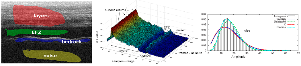 radarsounder_02_stat